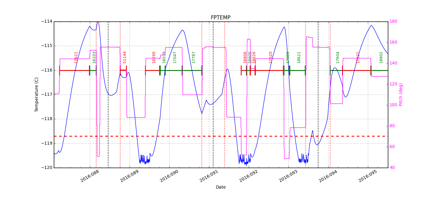 FP Temp -120 to -114 IMAGE