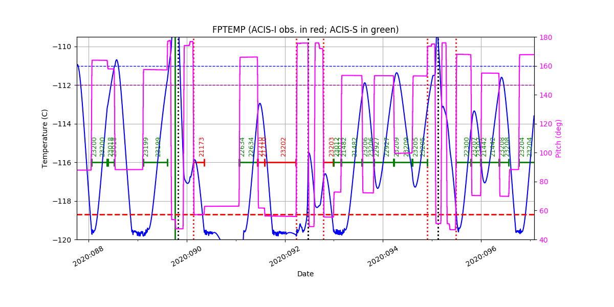 FP Temp -120 to -114 IMAGE