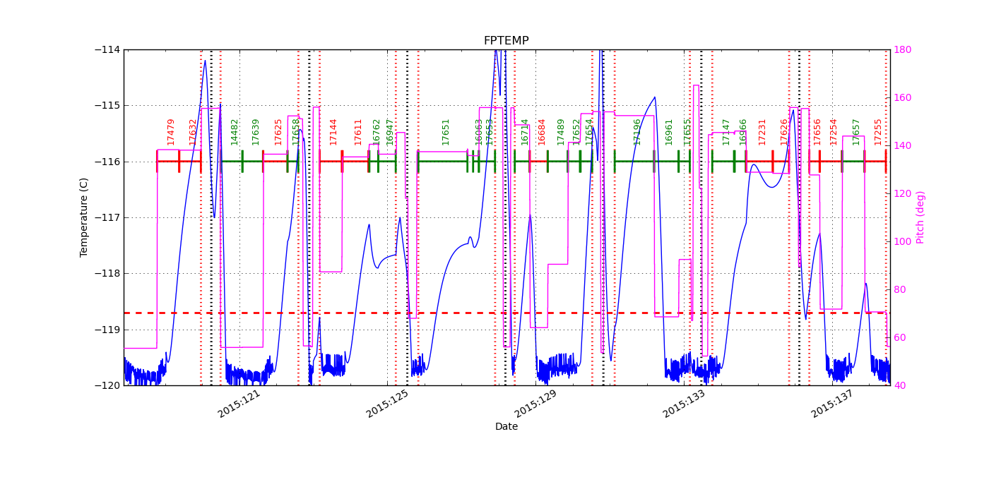 FP Temp -120 to -114 IMAGE