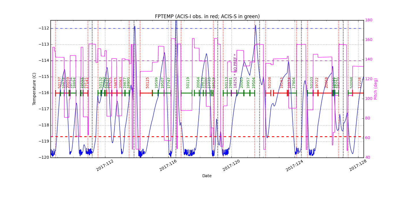 FP Temp -120 to -114 IMAGE