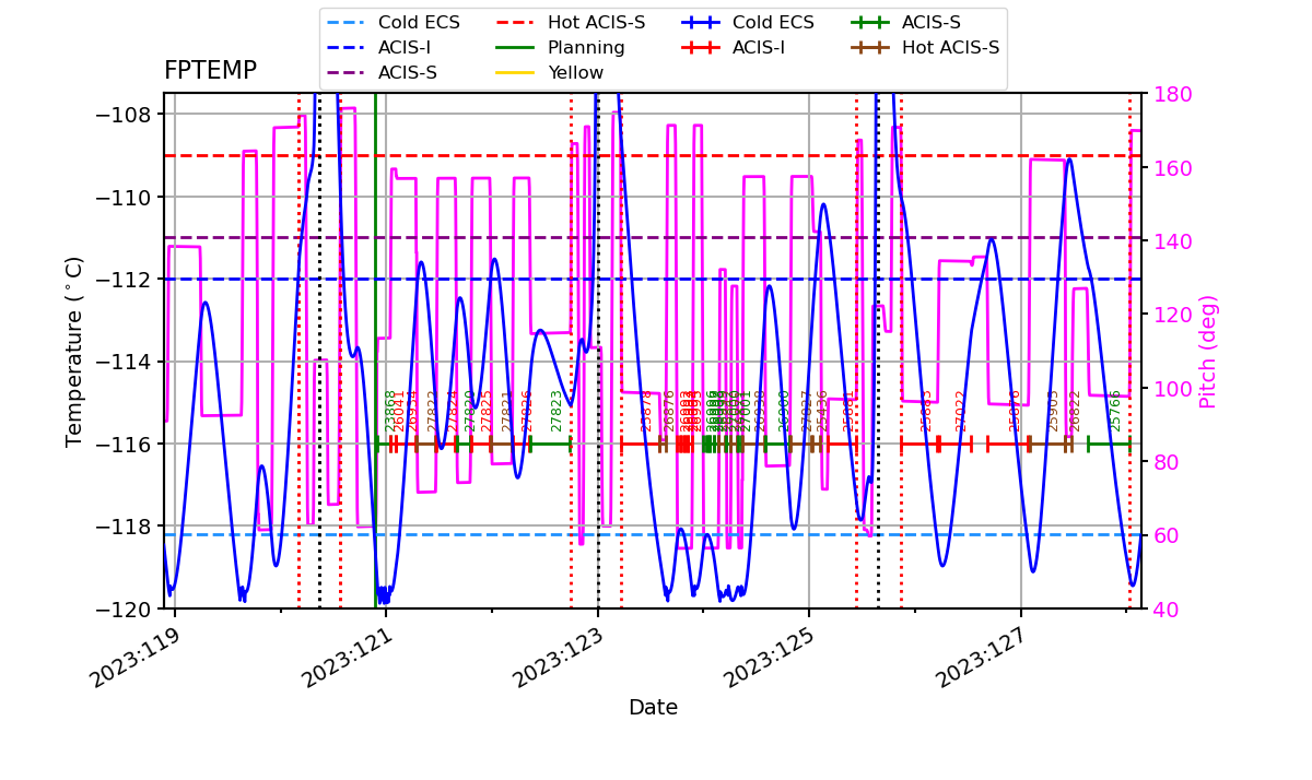 FP Temp -120 to -114 IMAGE