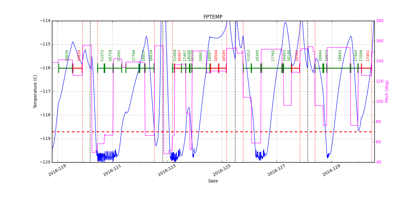 FP Temp -120 to -114 IMAGE