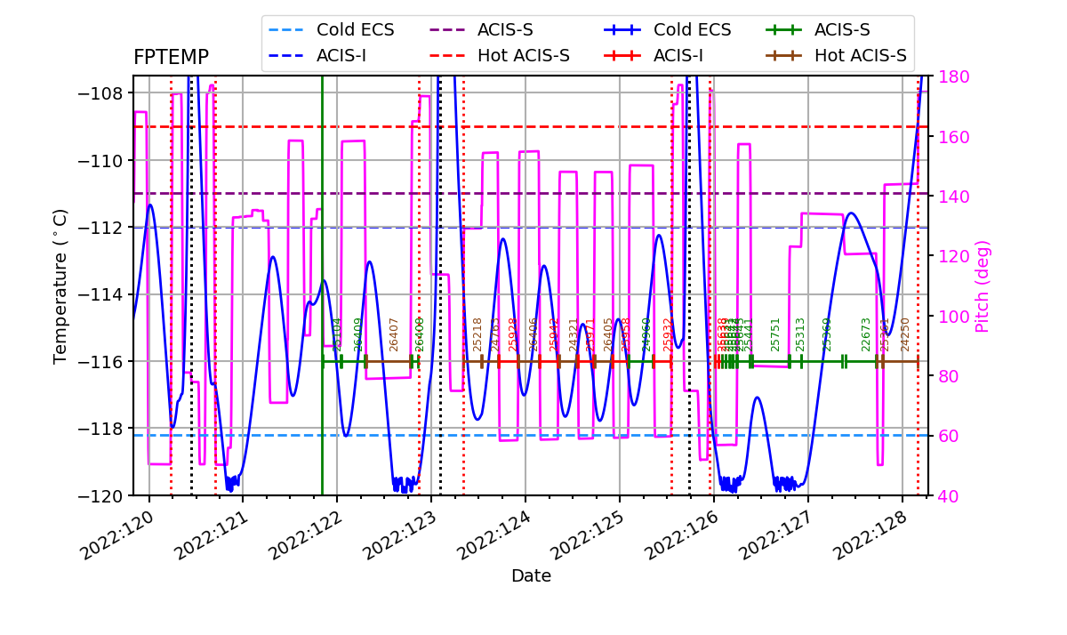 FP Temp -120 to -114 IMAGE