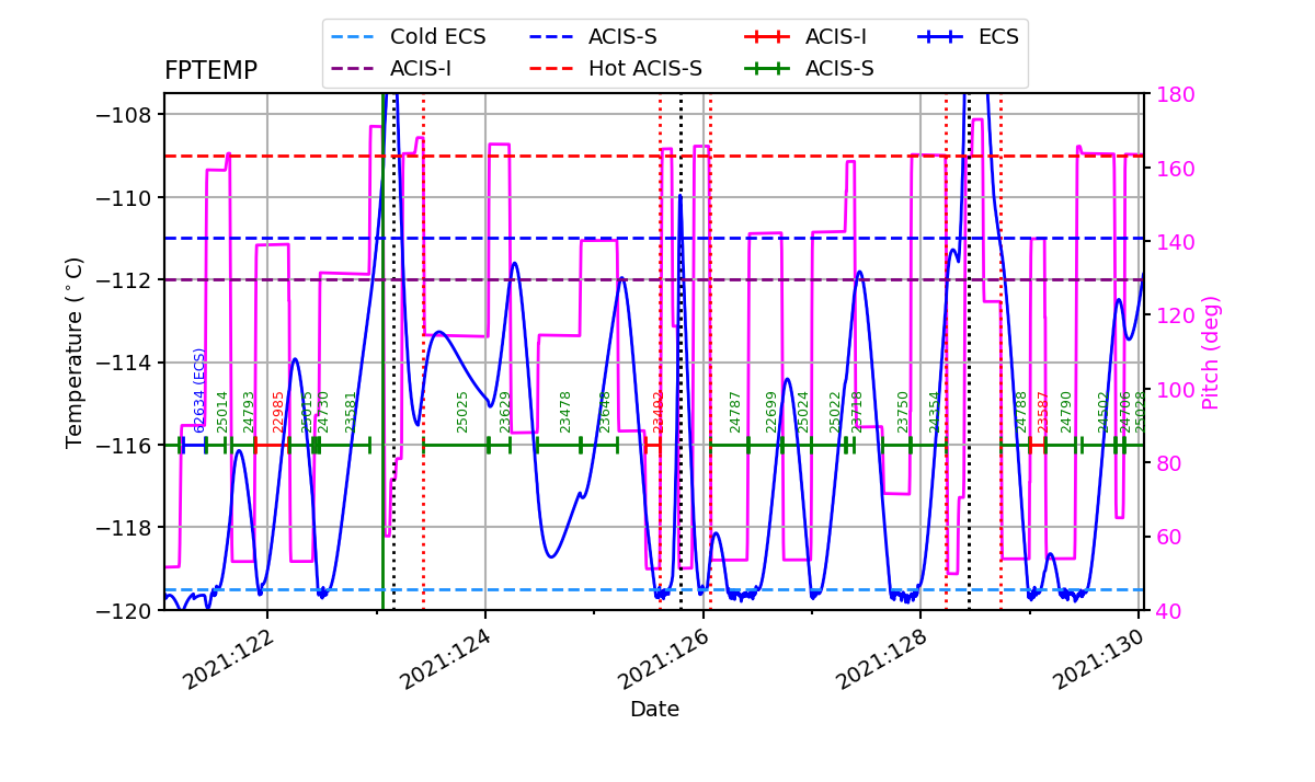 FP Temp -120 to -114 IMAGE