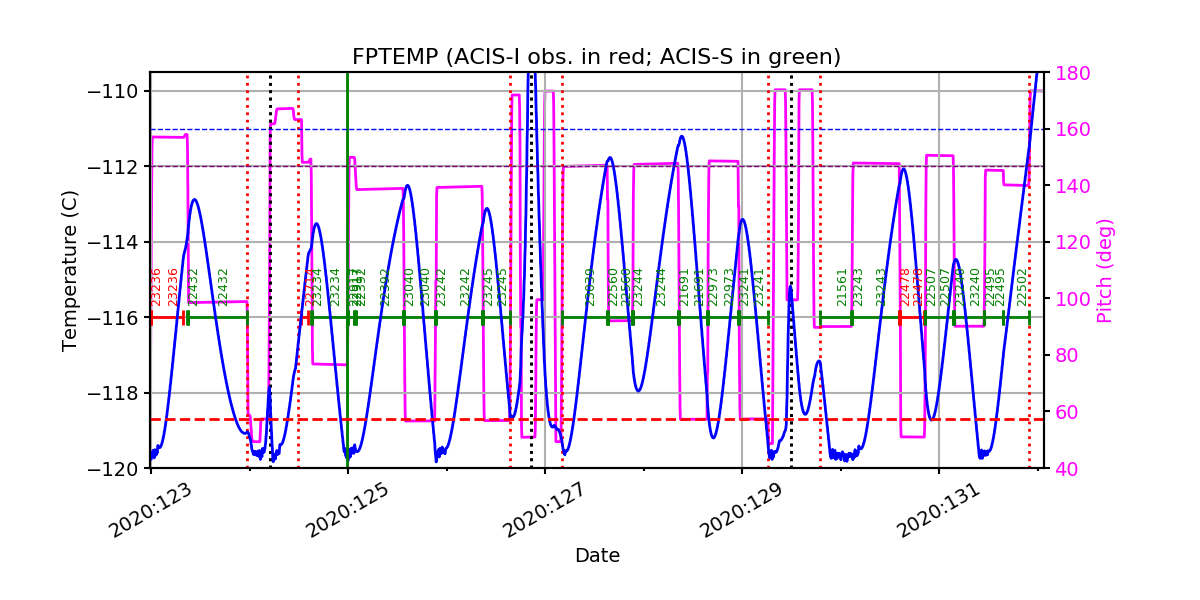 FP Temp -120 to -114 IMAGE