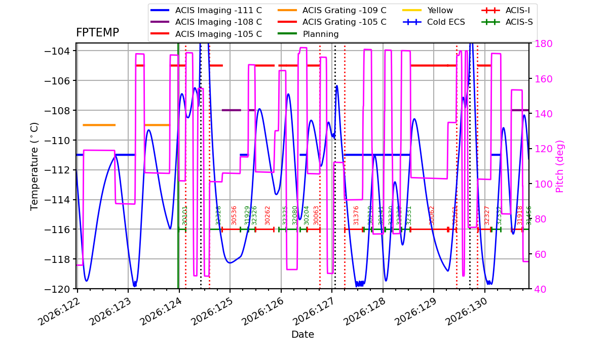 FP Temp -120 to -103 IMAGE