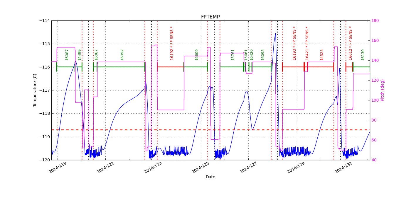 FP Temp -120 to -114 IMAGE