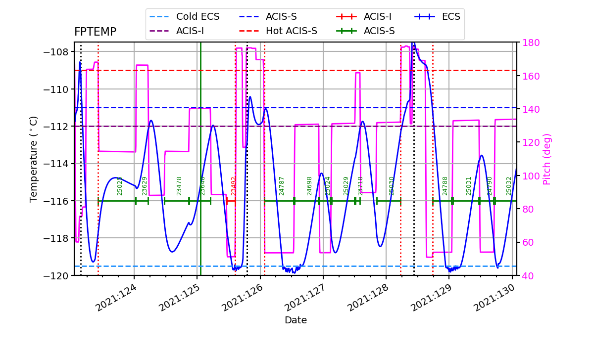 FP Temp -120 to -114 IMAGE