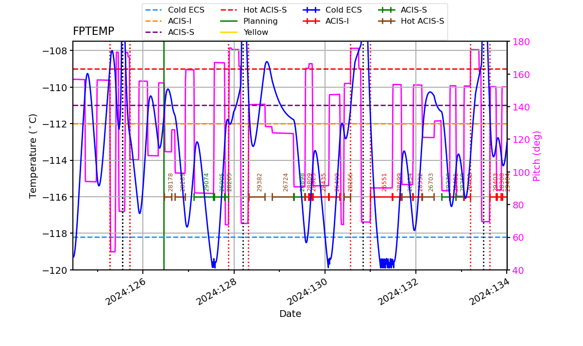 FP Temp -120 to -114 IMAGE