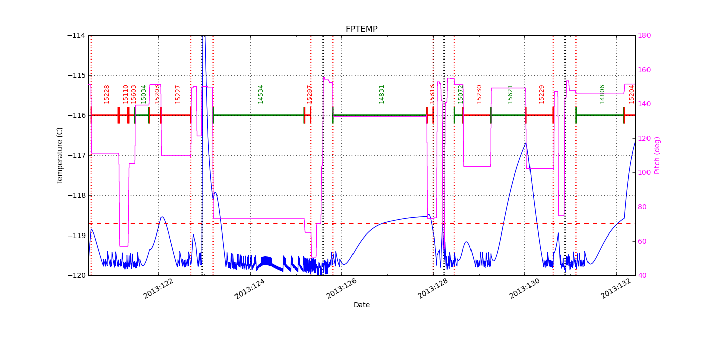 FP Temp -120 to -114 IMAGE