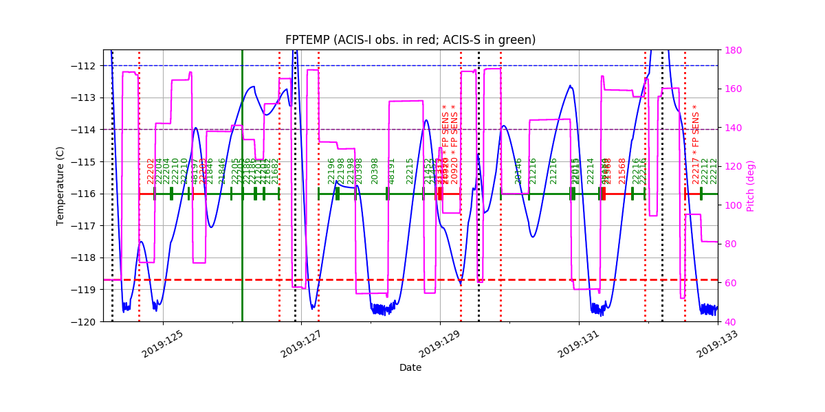 FP Temp -120 to -114 IMAGE