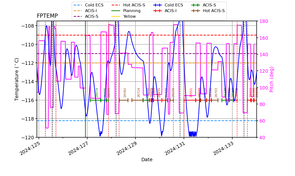 FP Temp -120 to -114 IMAGE