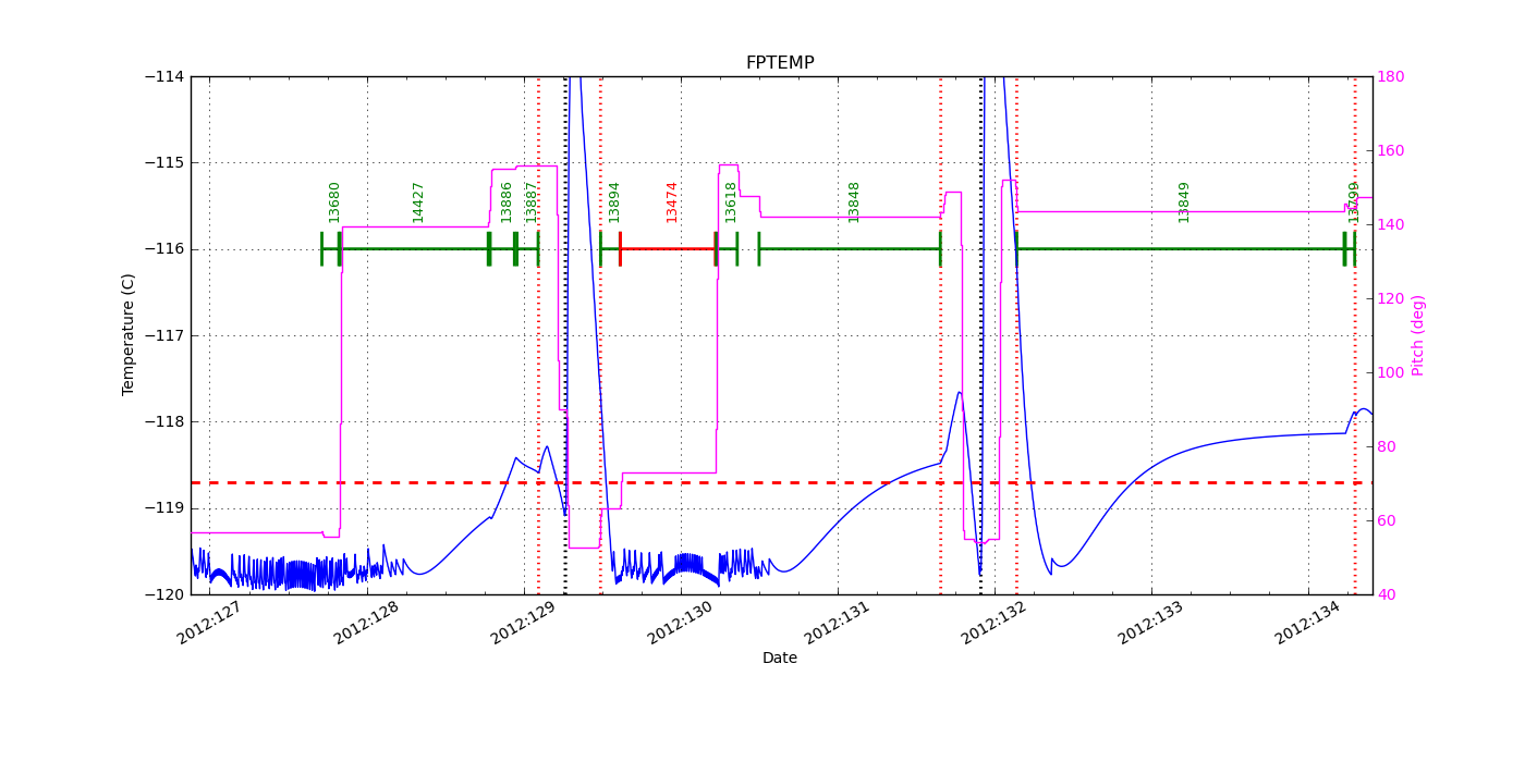 FP Temp -120 to -114 IMAGE