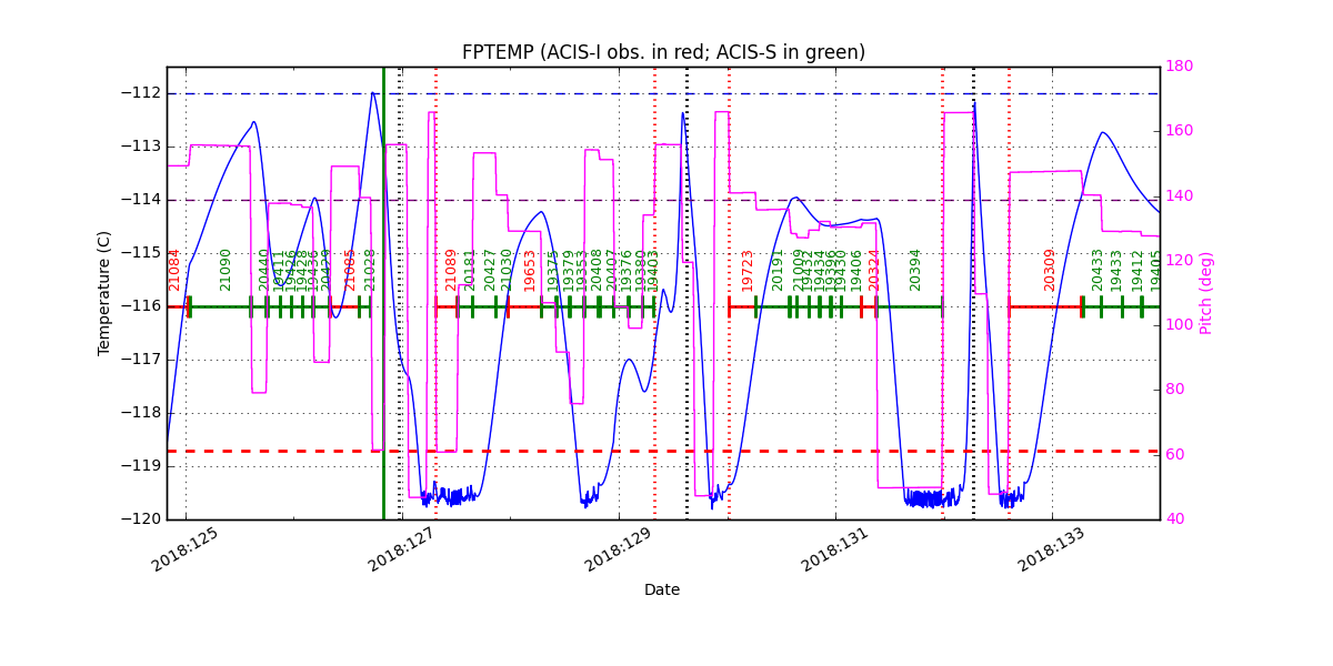 FP Temp -120 to -114 IMAGE