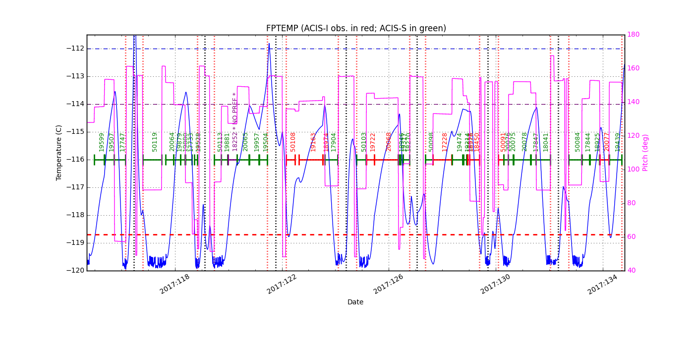 FP Temp -120 to -114 IMAGE