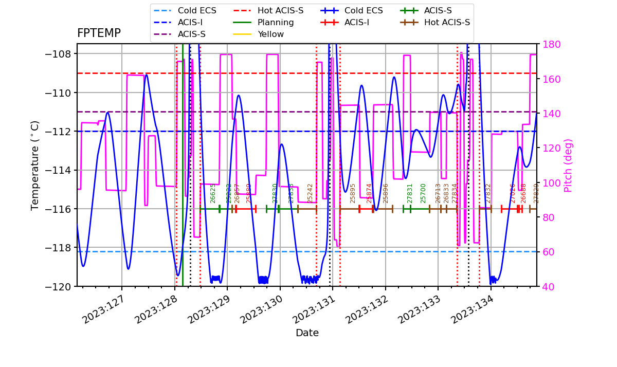 FP Temp -120 to -114 IMAGE