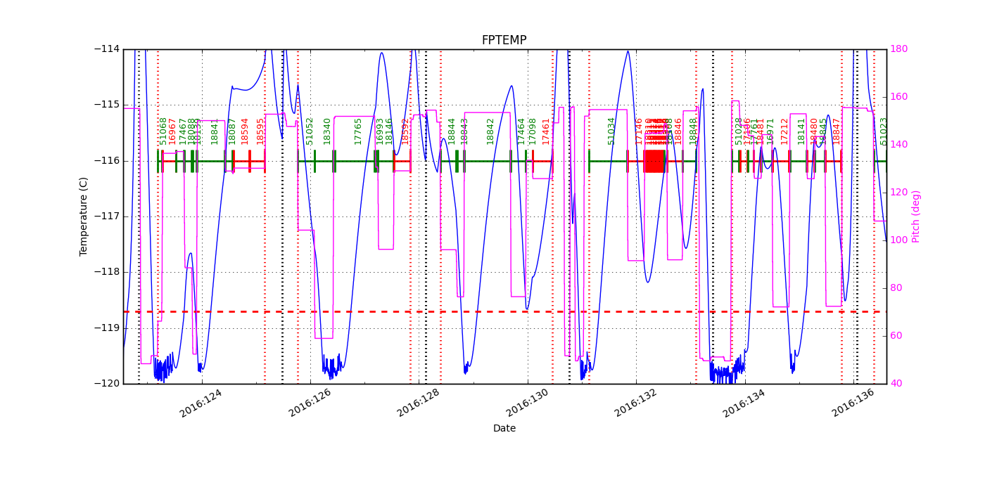 FP Temp -120 to -114 IMAGE