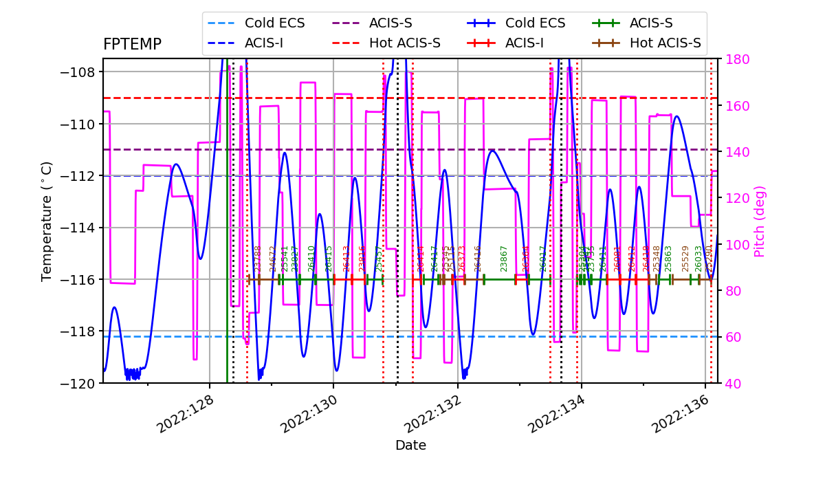 FP Temp -120 to -114 IMAGE