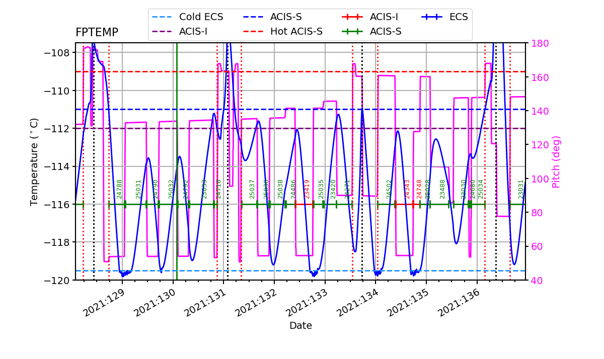 FP Temp -120 to -114 IMAGE