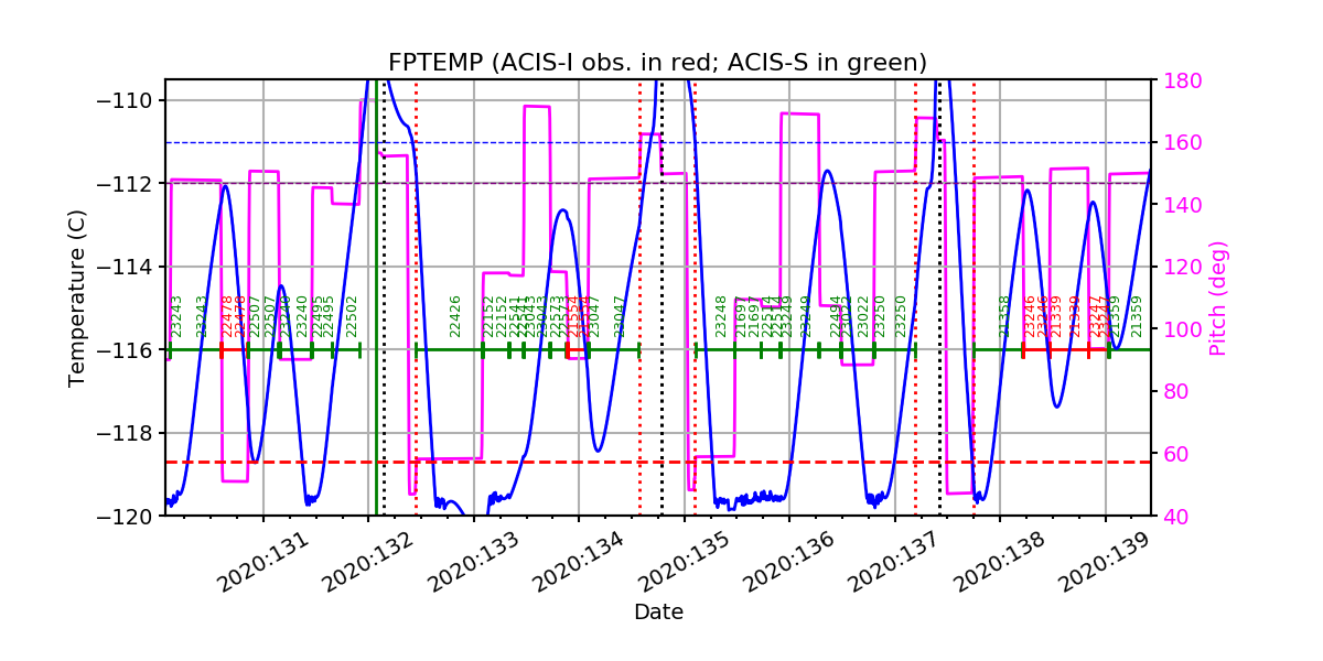 FP Temp -120 to -114 IMAGE