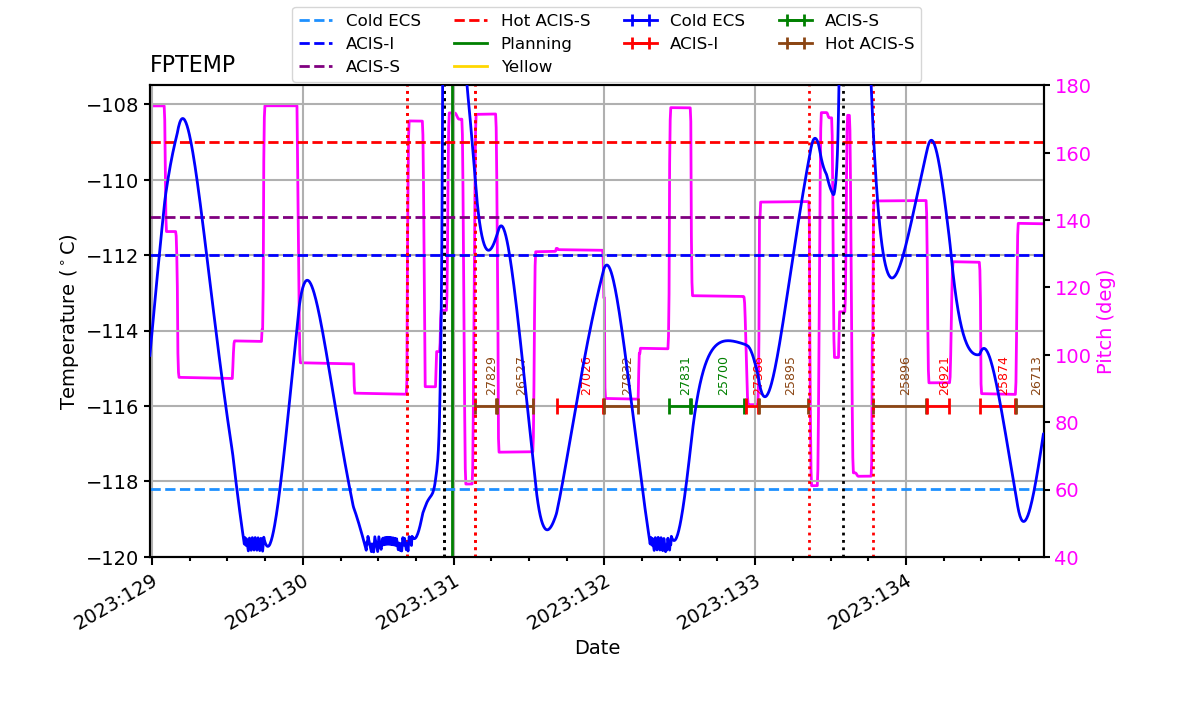 FP Temp -120 to -114 IMAGE