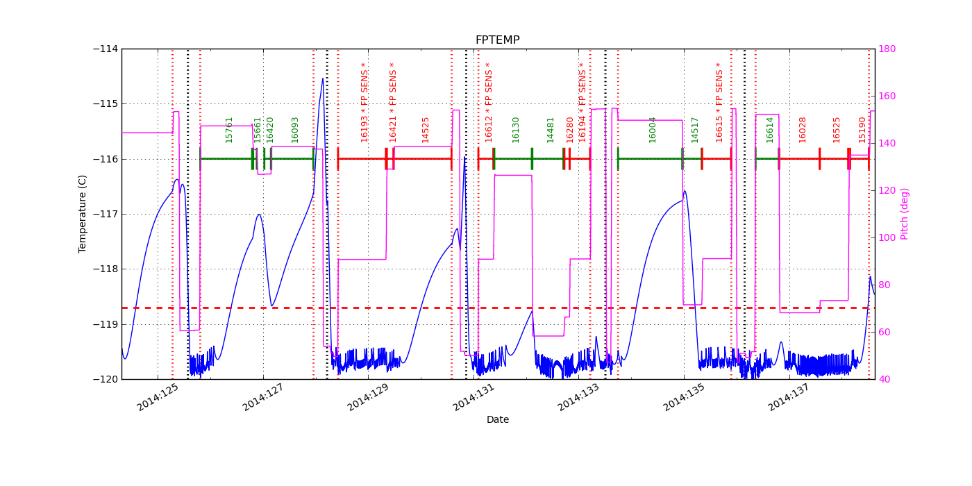 FP Temp -120 to -114 IMAGE