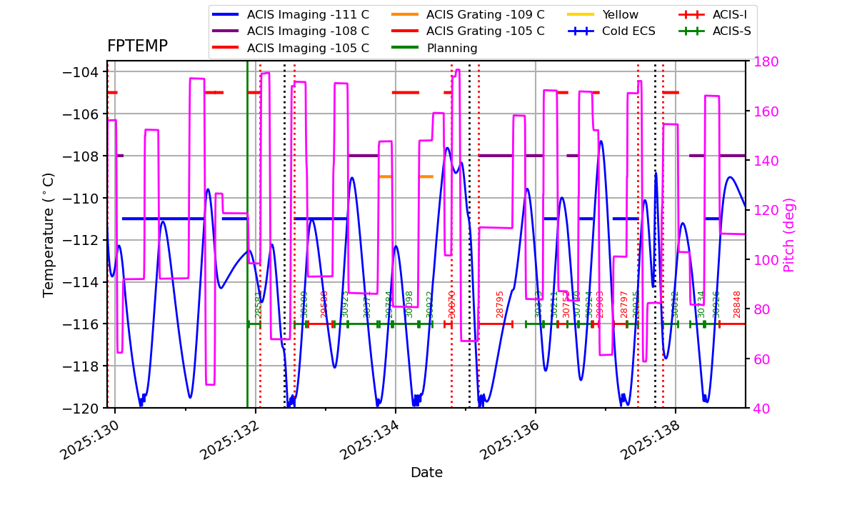 FP Temp -120 to -103 IMAGE