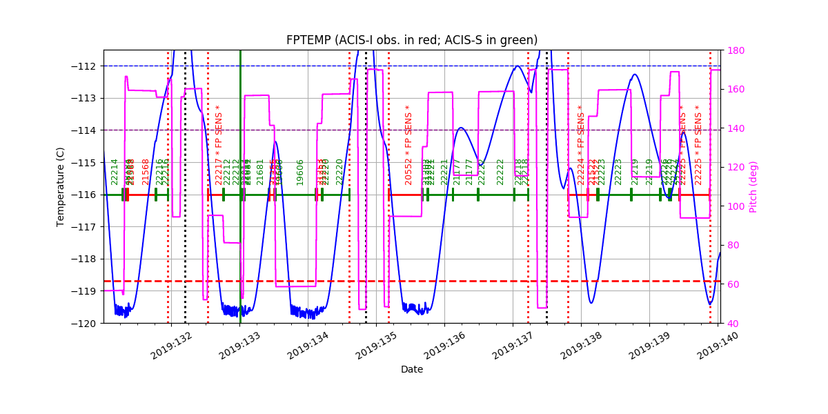 FP Temp -120 to -114 IMAGE