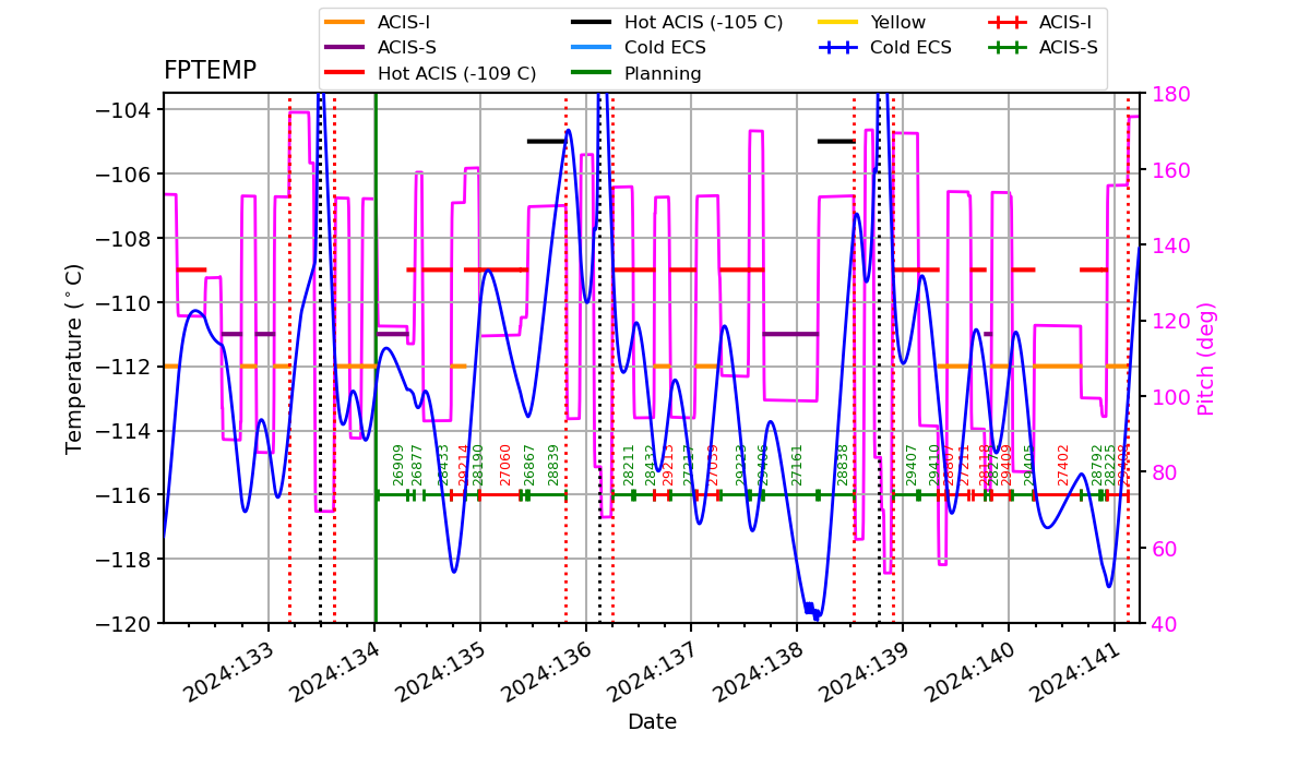 FP Temp -120 to -103 IMAGE