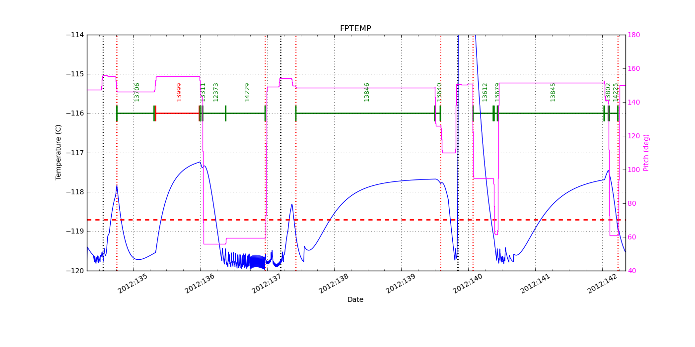 FP Temp -120 to -114 IMAGE