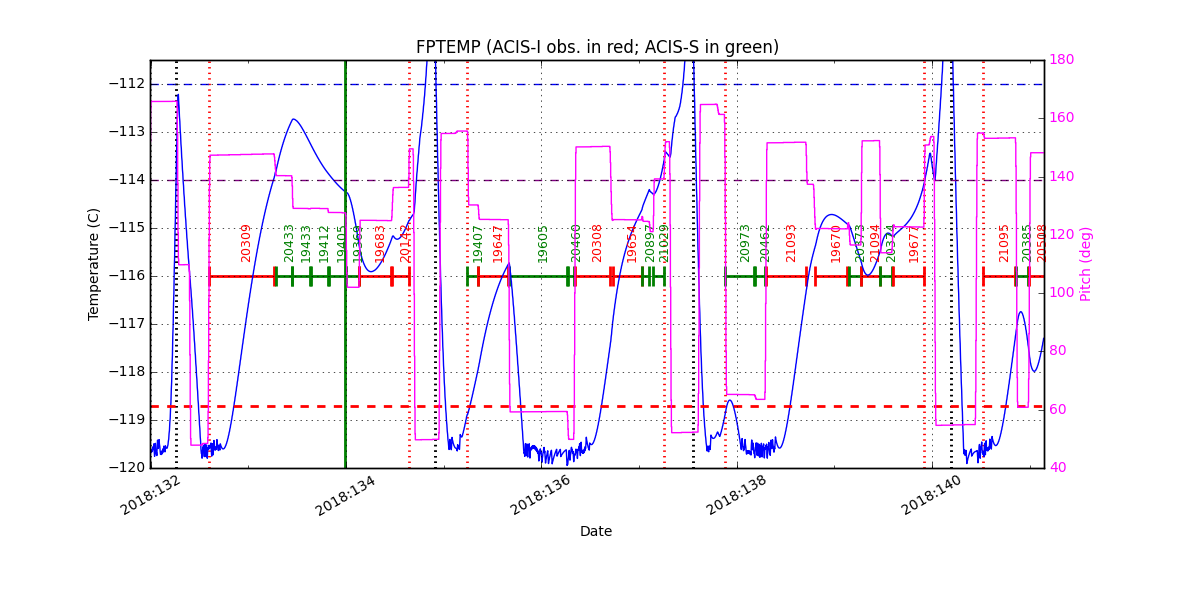 FP Temp -120 to -114 IMAGE