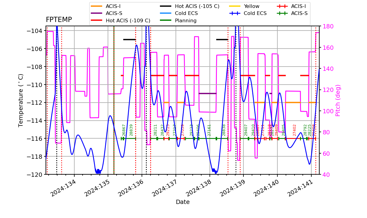 FP Temp -120 to -103 IMAGE