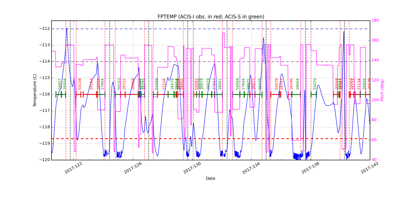 FP Temp -120 to -114 IMAGE