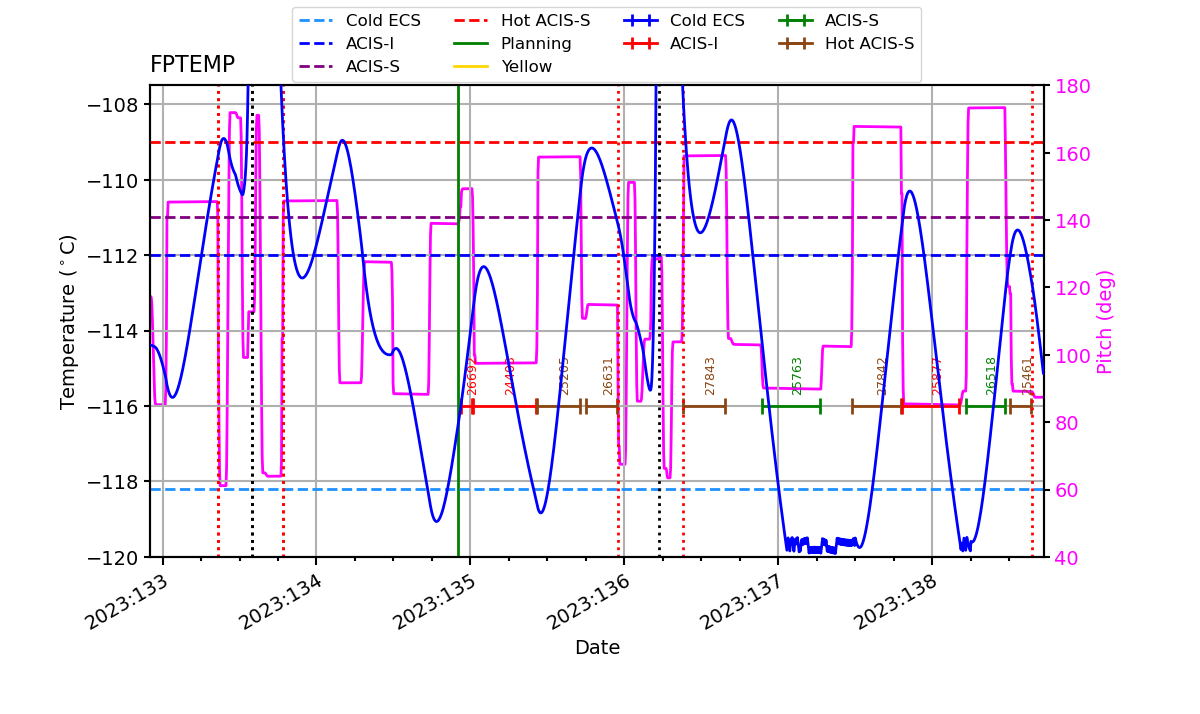 FP Temp -120 to -114 IMAGE