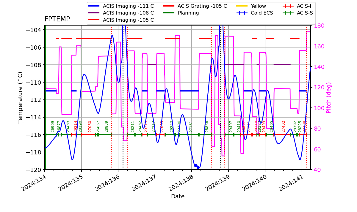 FP Temp -120 to -103 IMAGE