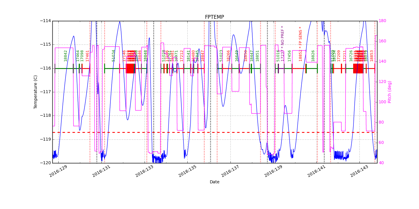 FP Temp -120 to -114 IMAGE