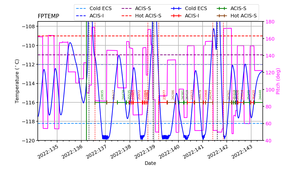 FP Temp -120 to -114 IMAGE