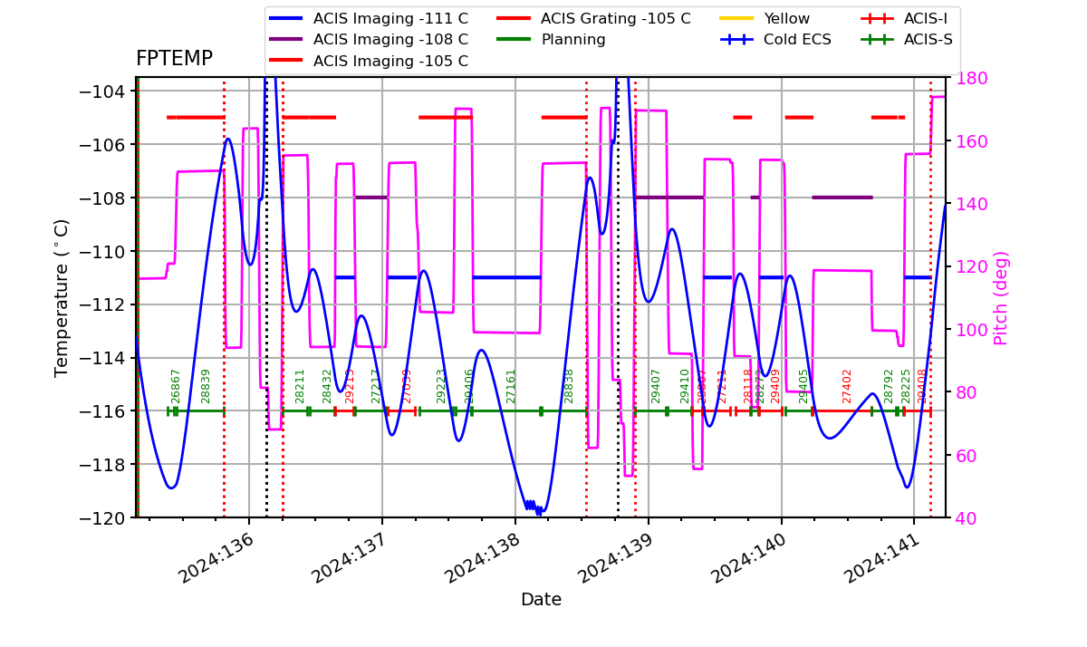 FP Temp -120 to -103 IMAGE