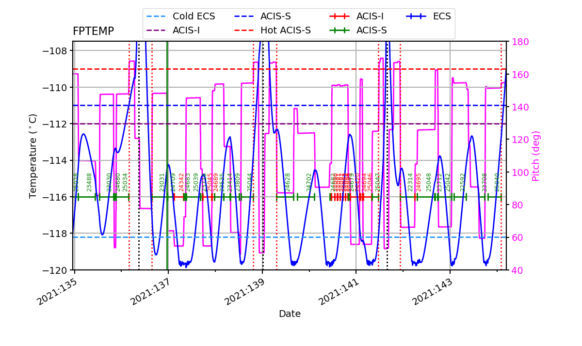 FP Temp -120 to -114 IMAGE