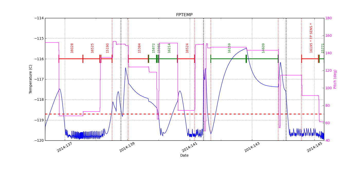 FP Temp -120 to -114 IMAGE