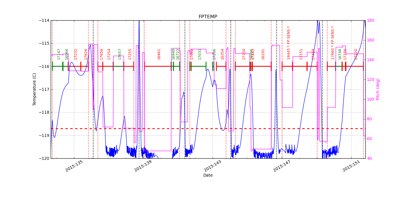 FP Temp -120 to -114 IMAGE