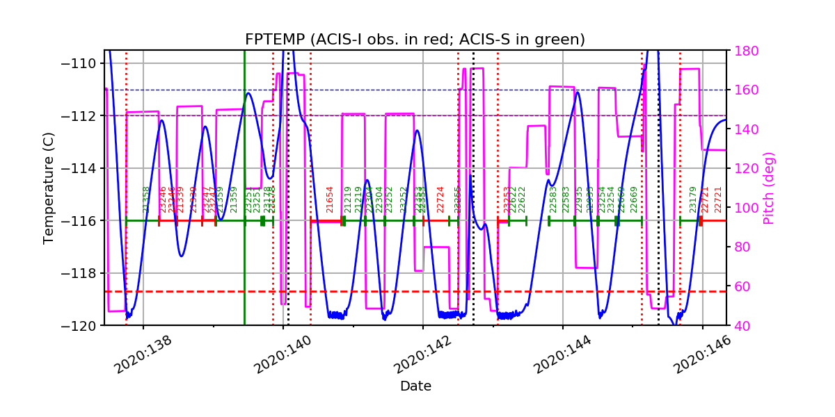 FP Temp -120 to -114 IMAGE