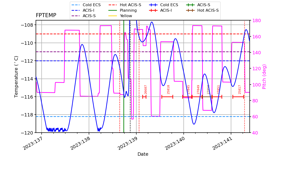 FP Temp -120 to -114 IMAGE