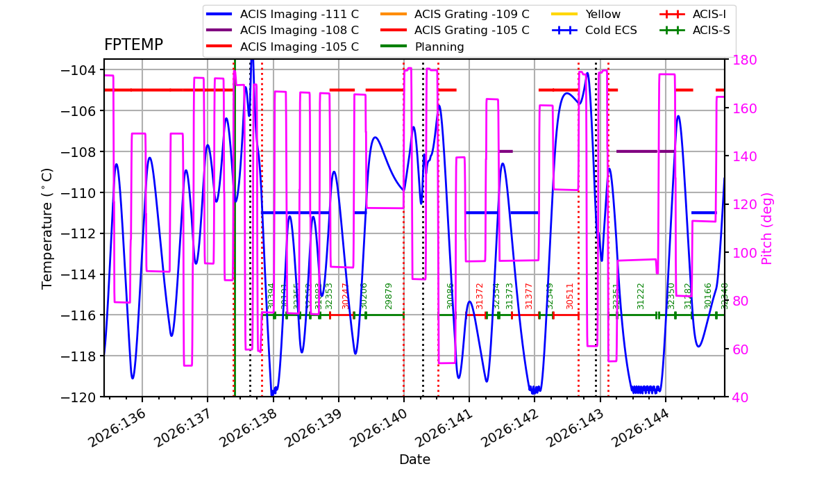 FP Temp -120 to -103 IMAGE