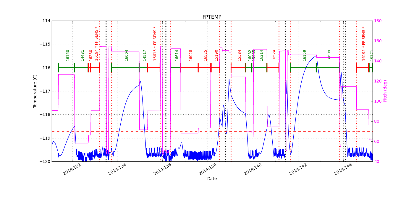 FP Temp -120 to -114 IMAGE