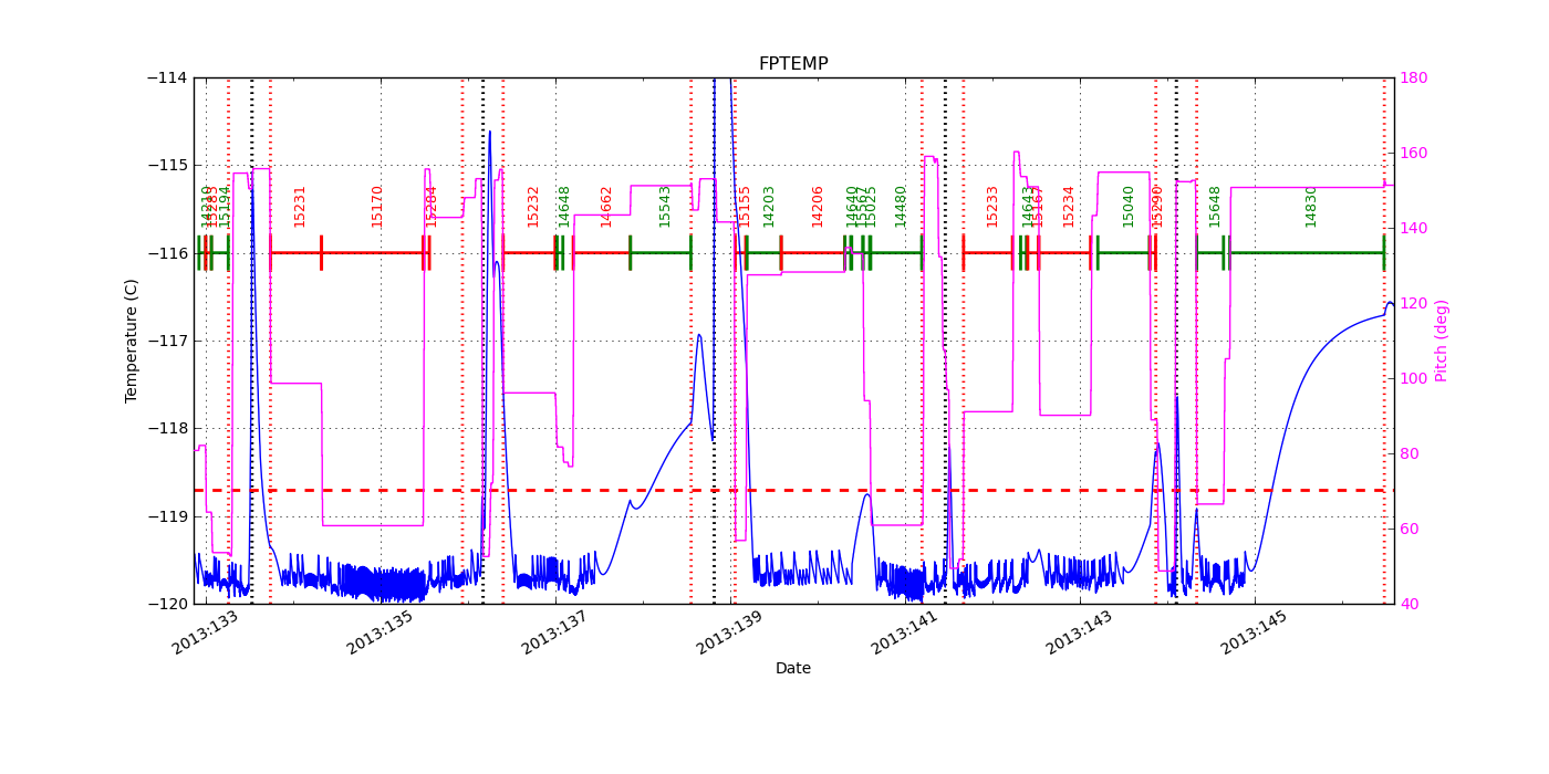 FP Temp -120 to -114 IMAGE