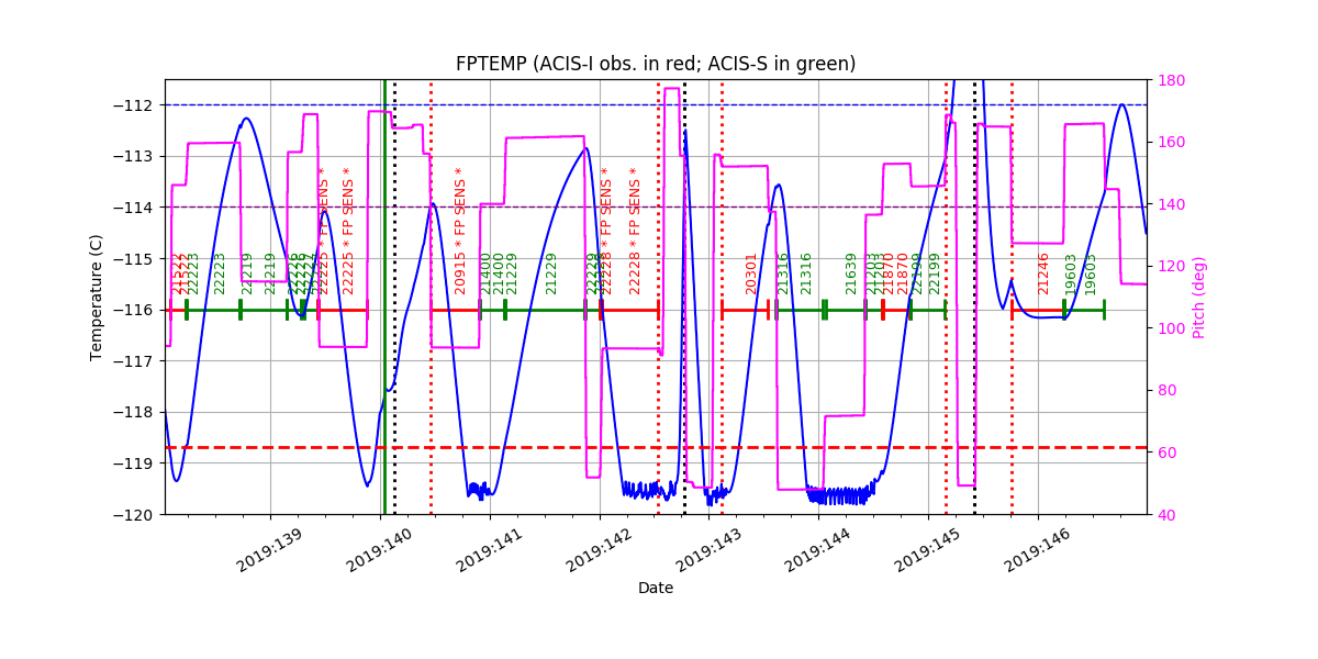 FP Temp -120 to -114 IMAGE