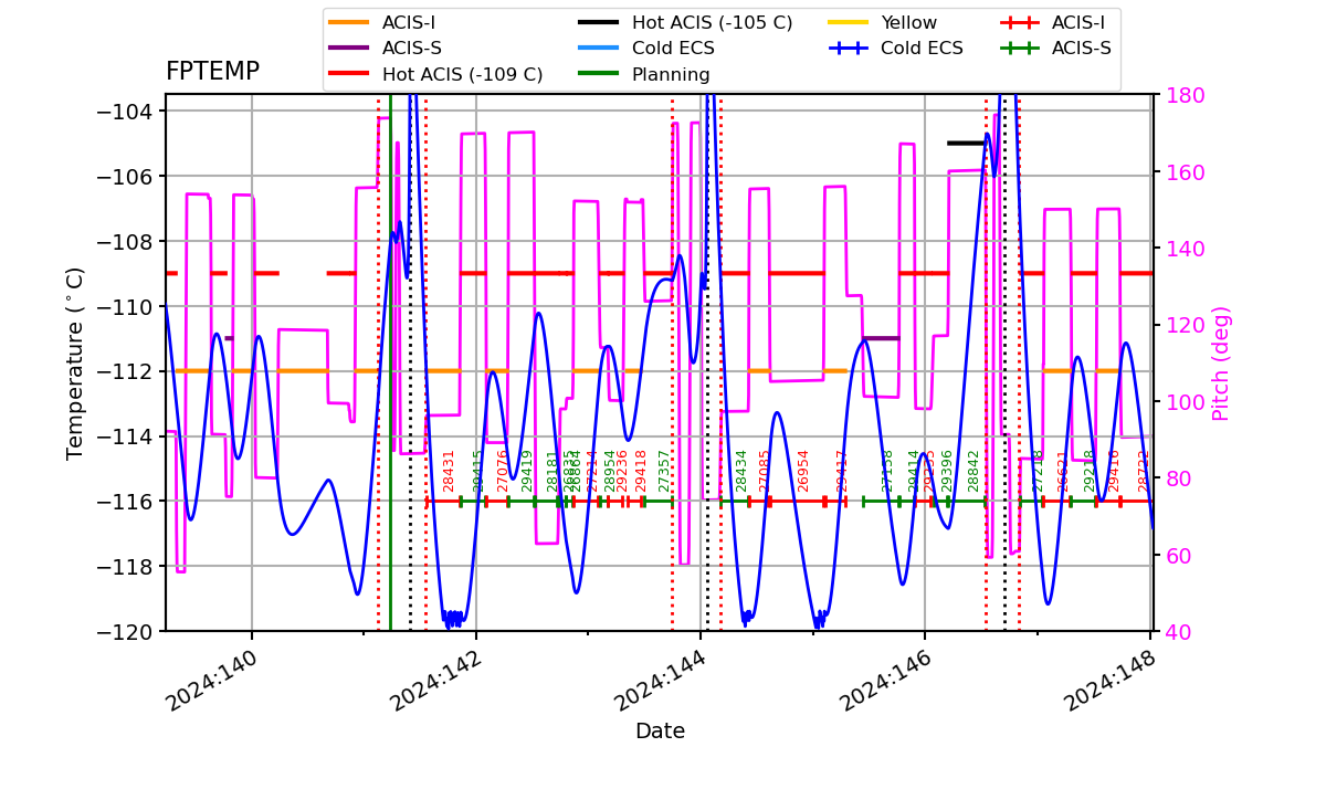 FP Temp -120 to -103 IMAGE