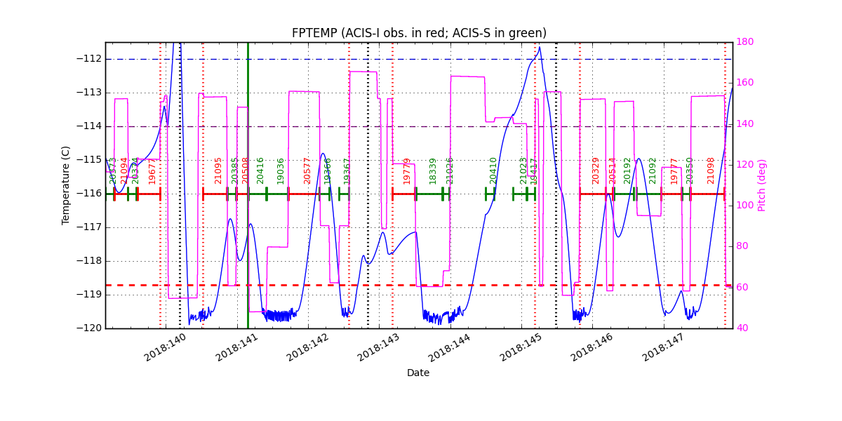 FP Temp -120 to -114 IMAGE