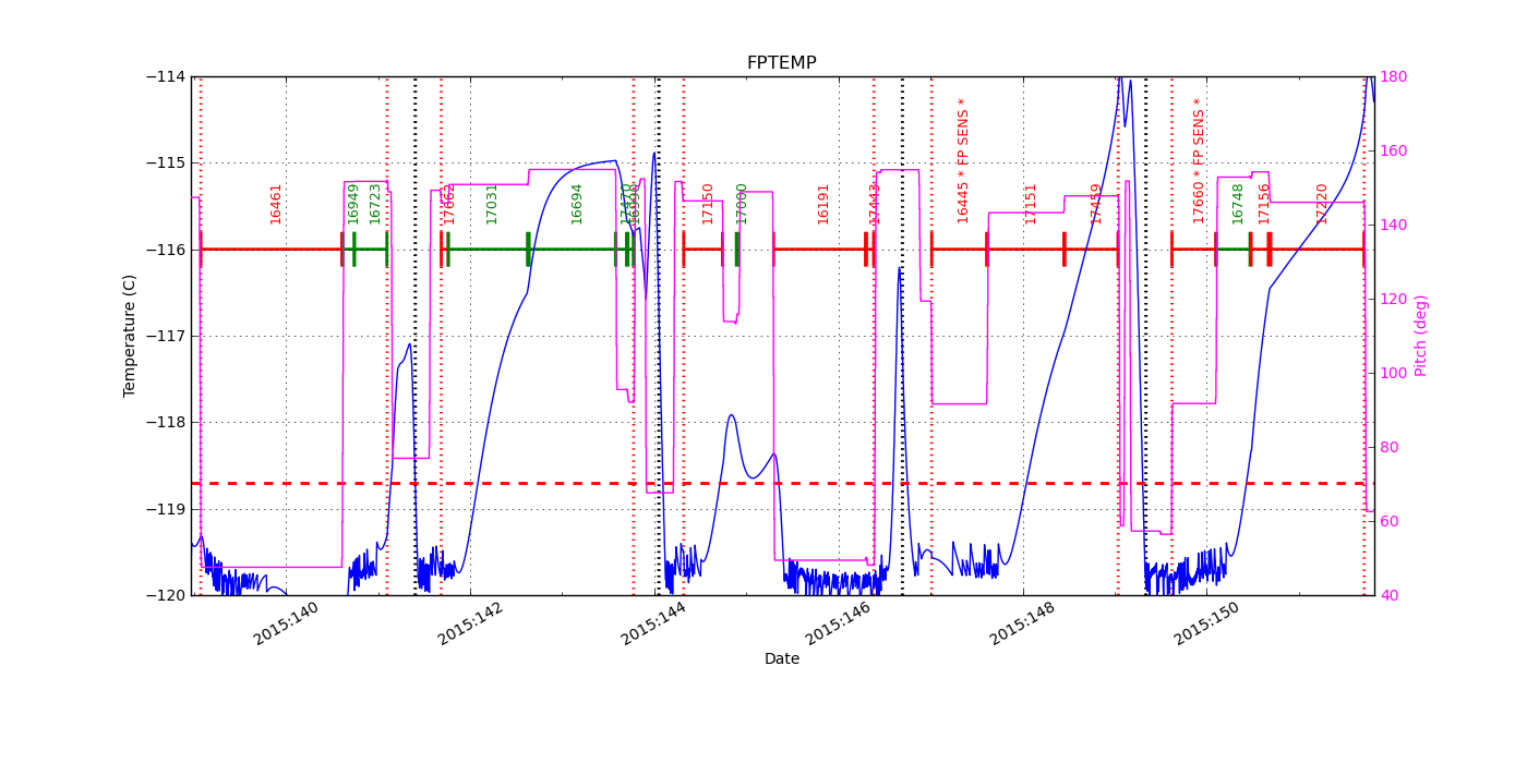 FP Temp -120 to -114 IMAGE